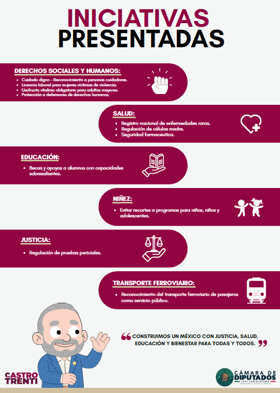 Iniciativas